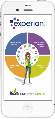 Mosaic Targeting with your audience